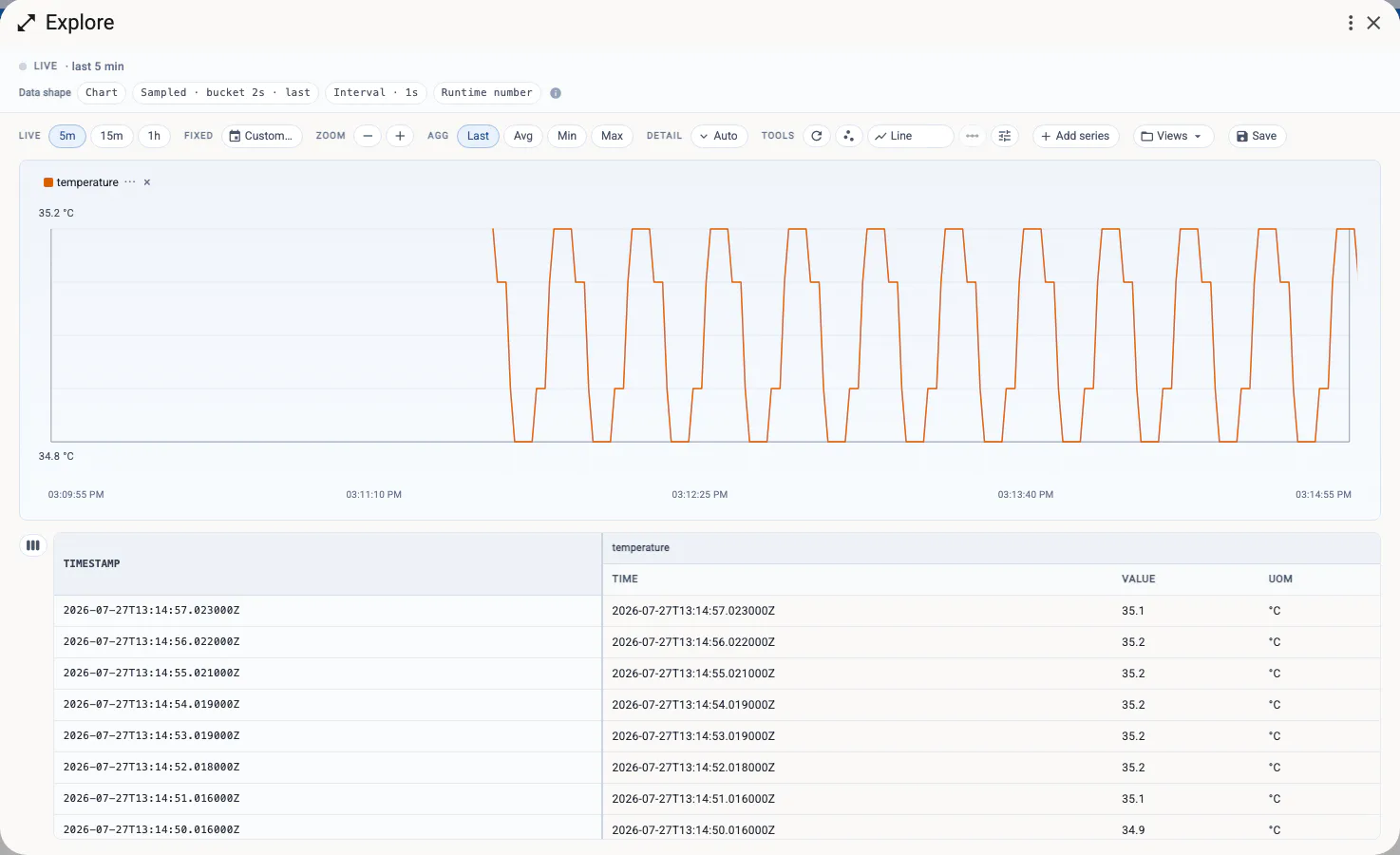UNS OpenHub Explore view charting a live temperature measurement with its timestamped values